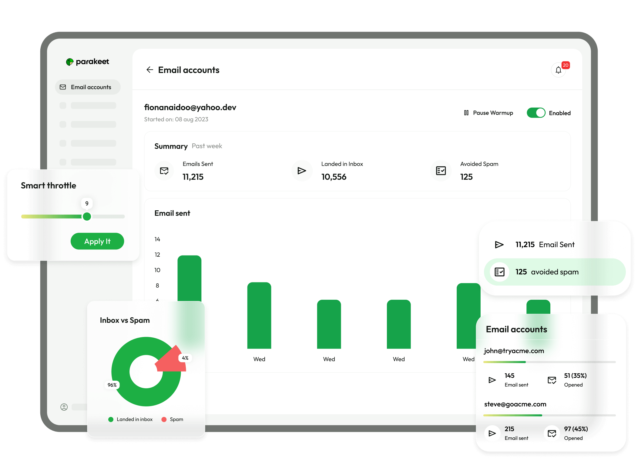 Parakeet | Product | Campaign Builder, Smart throttling, and Email Validation