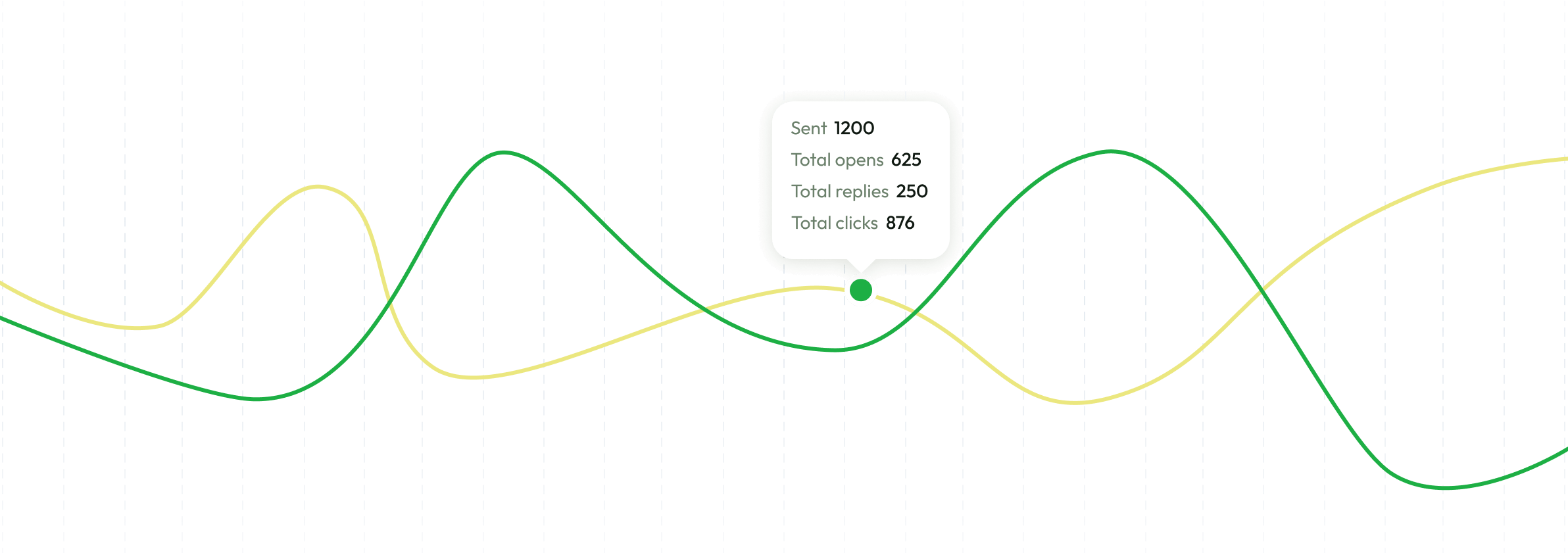 Parakeet use analytics as light as a feather